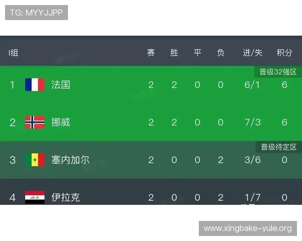 世界杯挪威对塞内加尔半全场比赛分析与预测详解助你把握比赛走势 世界杯挪威对塞内加尔半全场比赛分析与预测详解助你把握比赛走势